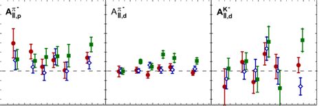 spin asymmetry hermes|Kinematic Dependence of Longitudinal Double.